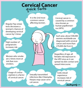 Taken from: http://emilayusof.com/wp-content/uploads/2009/11/cervicalcancer.jpg